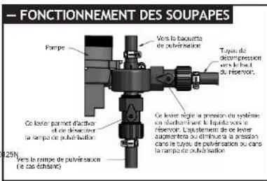Chapin 97300 - Instructions d'assemblage - 2