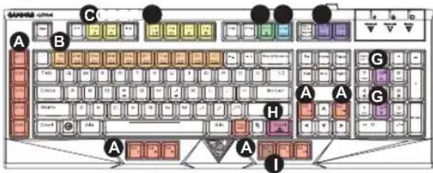 Gamdias Hermes Ultimate - Disposition du clavier HERMES - 1