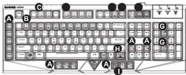Gamdias Hermes Essential - Disposition du clavier HERMES - 1