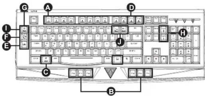 Gamdias Ares Essential Combo - Installation matérielle et logicielle - 1