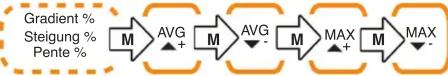 OSynce Macro high X - Configuration manuelle: - 10
