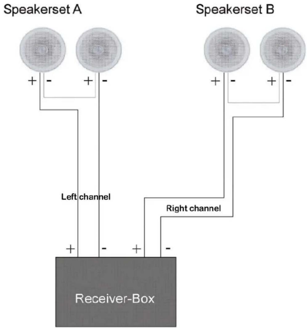 AquaSound Wipod - Serial connection of speakers : - 1