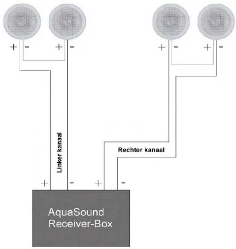 AquaSound Wipod - Serie aansluiting Speakers - 1