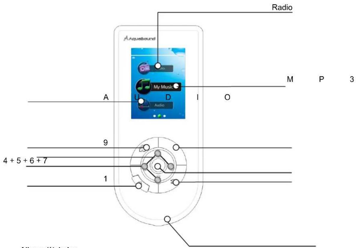 AquaSound Wipod - Signal radio via la téledistribution - 2