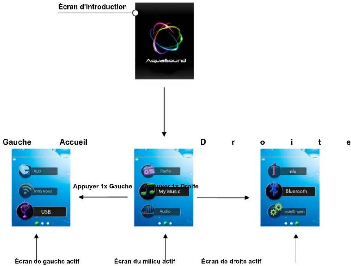 AquaSound Wipod - Écrans d'introduction et d'accueil: - 1