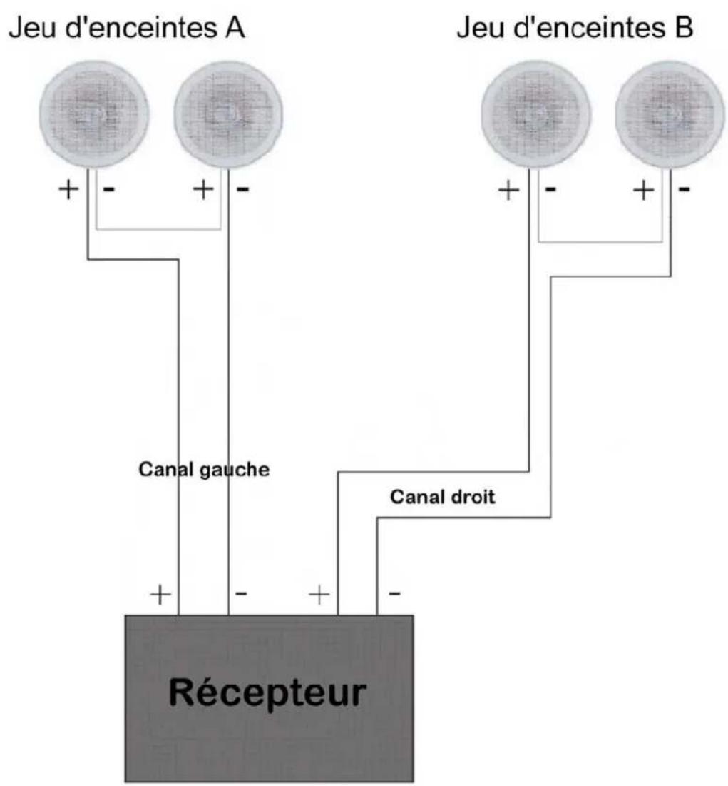 AquaSound Wipod - Raccordement d'enceintes en série - 1
