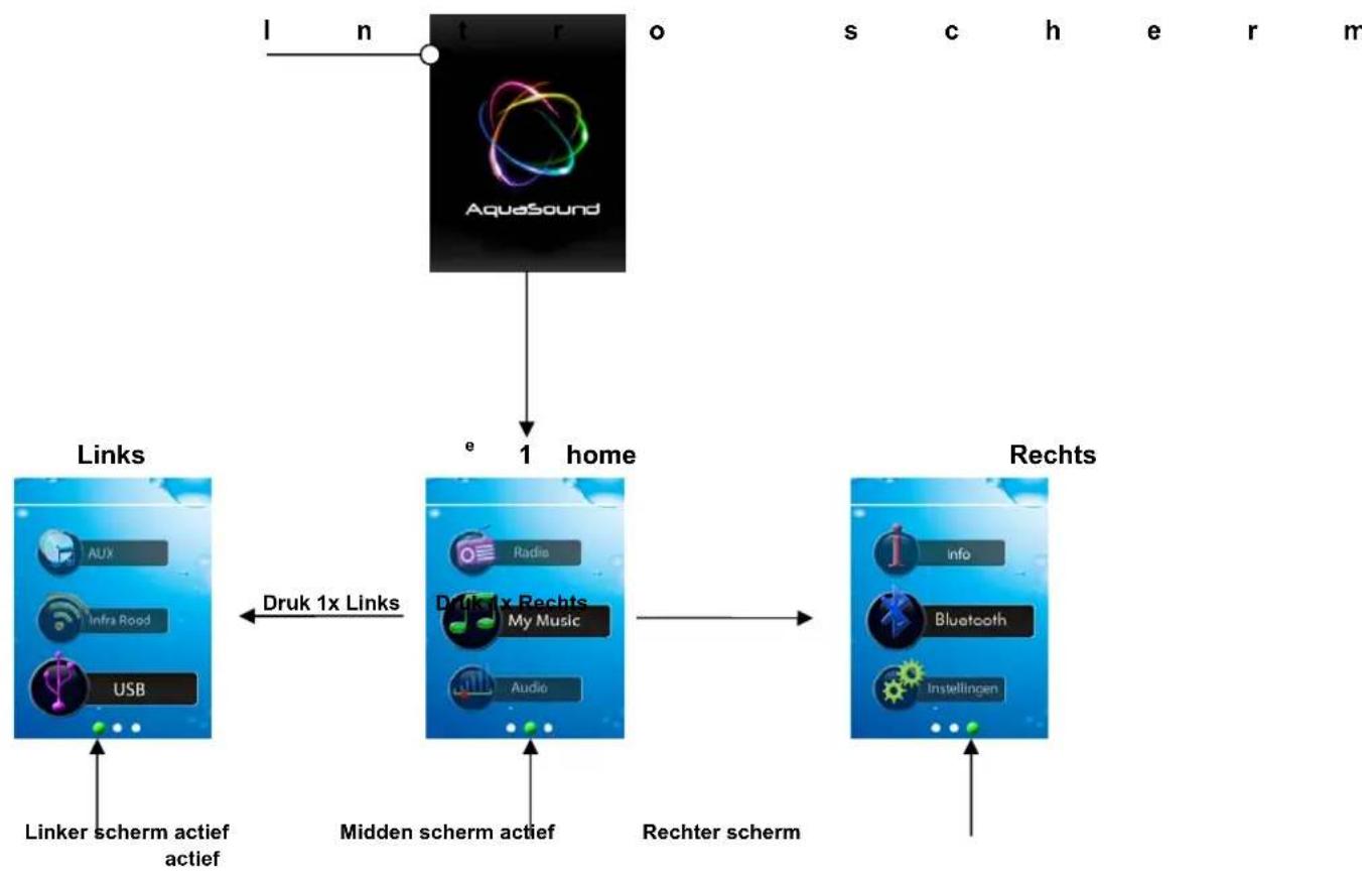 AquaSound Wipod - Intro scherm en home scherm: - 1