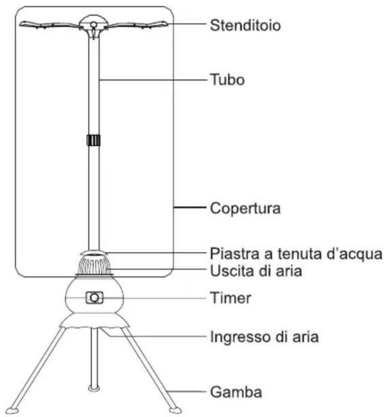 Xsquo SECAMATIC TURBO - CARATTERISTICHE PARTI - 1