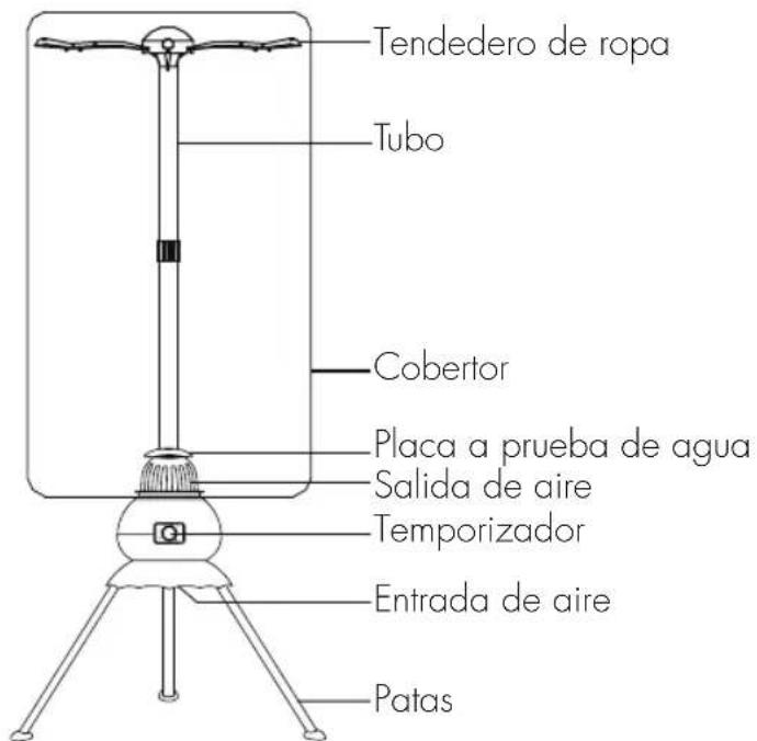 Xsquo SECAMATIC TURBO - CHARACTERÍSTICAS Y PARTES - 1