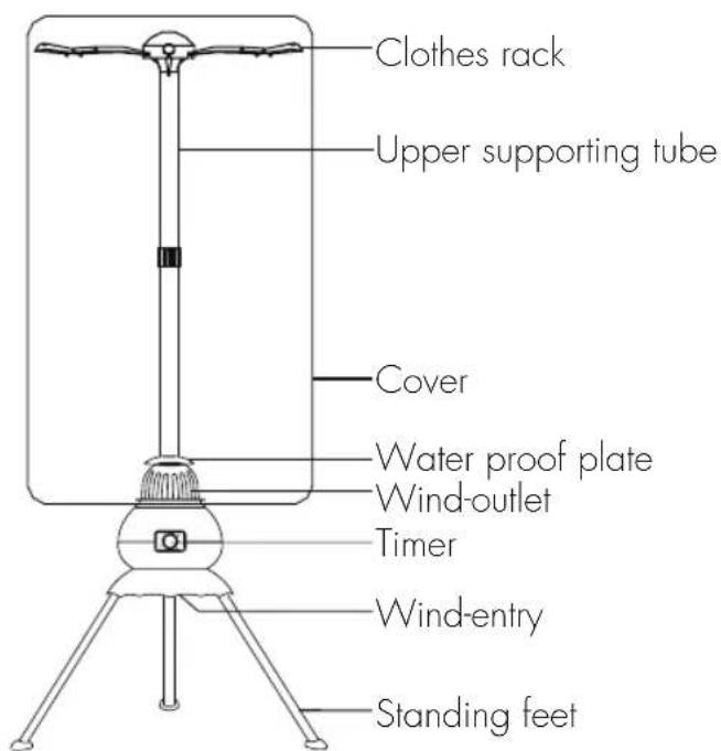 Xsquo SECAMATIC TURBO - FEATURES AND PARTS - 1
