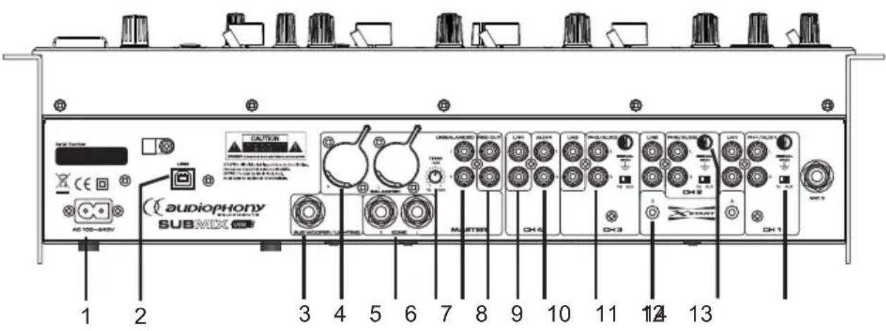 Audiophony Submix - - Panneau arrête - 1