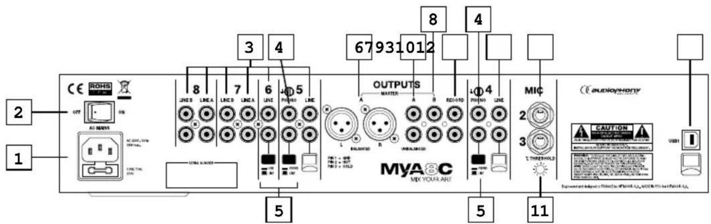Audiophony MYA8C - Panneau arrête - 1