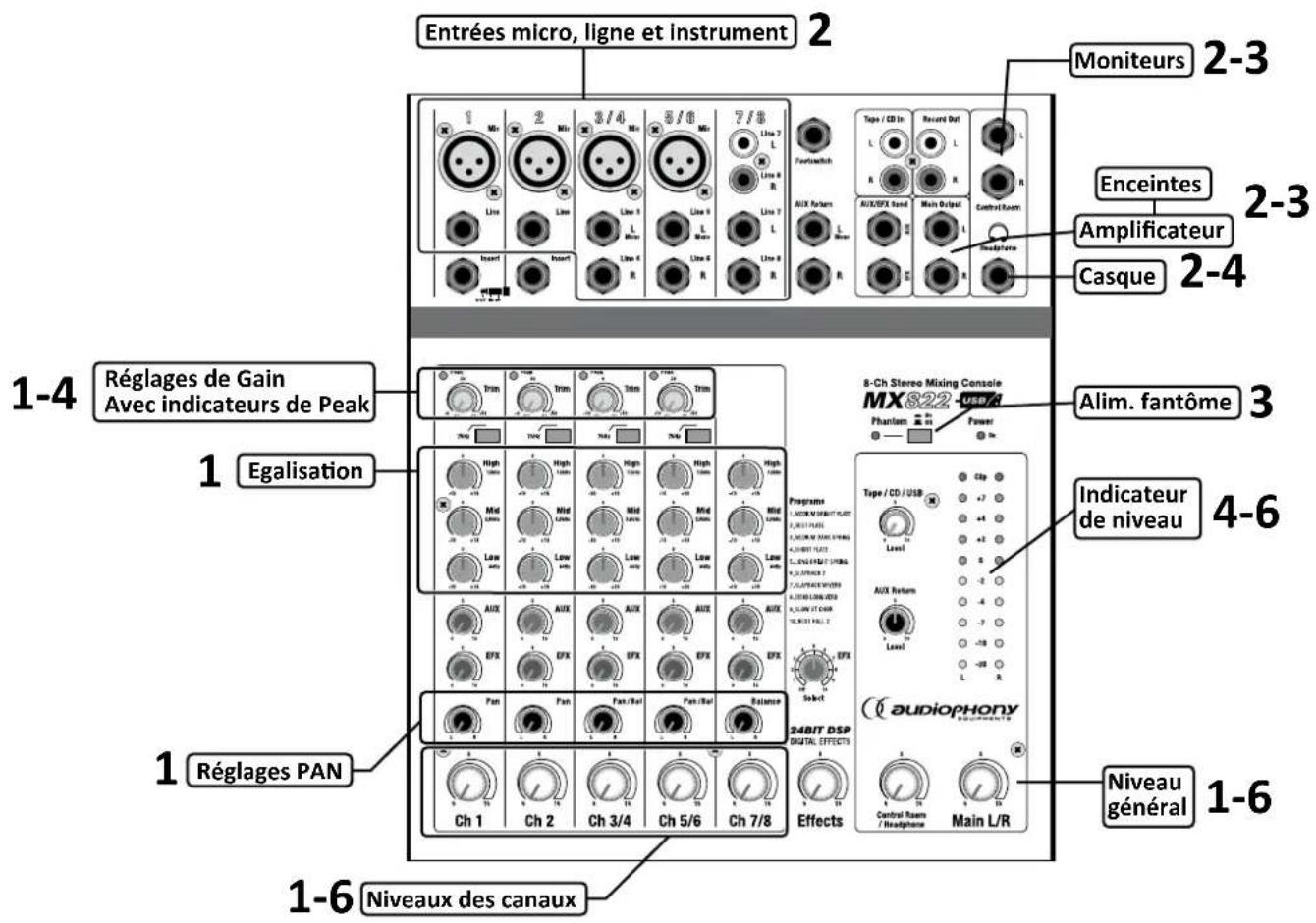 Audiophony MX822 - - Guide de prise en main rapide en 6 étapes - 1