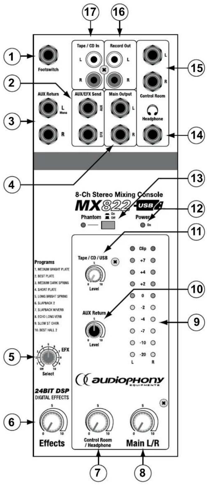 Audiophony MX822 - Note : - 1