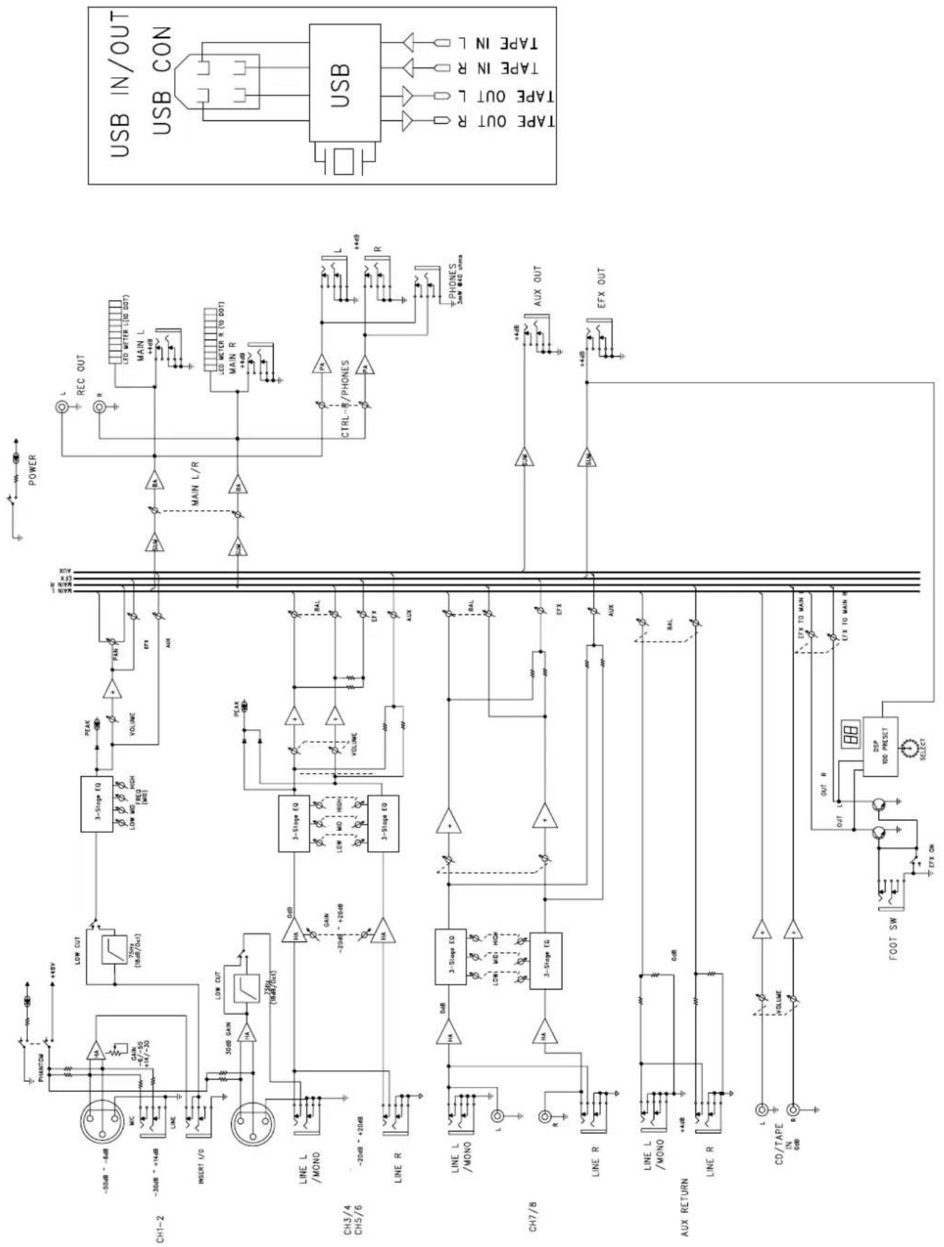 Audiophony MX822 - - Caractéristiques - 1