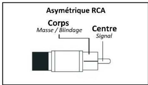 Audiophony MX822 - - Les entrées ligne - 5