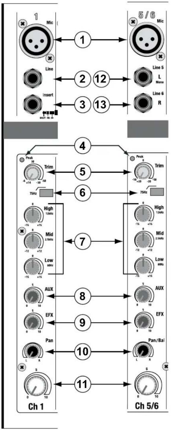 Audiophony MX822 - - Détails des tranches - 1