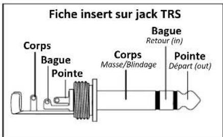 Audiophony MX822 - - Les Inserts - 1
