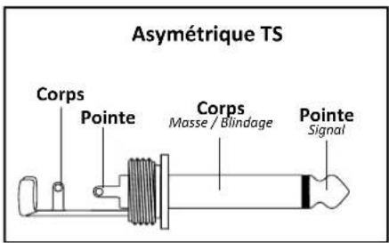 Audiophony MX822 - - Les entrées ligne - 4