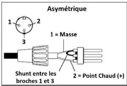 Audiophony MX822 - - Les entrées micro - 2