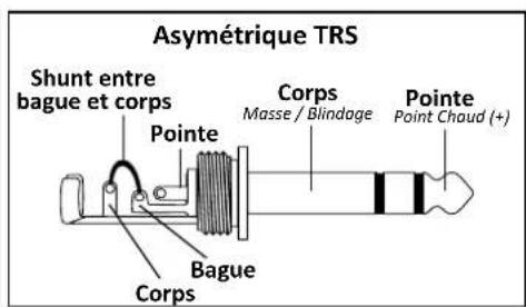 Audiophony MX822 - - Les entrées ligne - 3