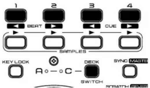 Audiophony DJazz Pro - - L'affection des canaux - 1