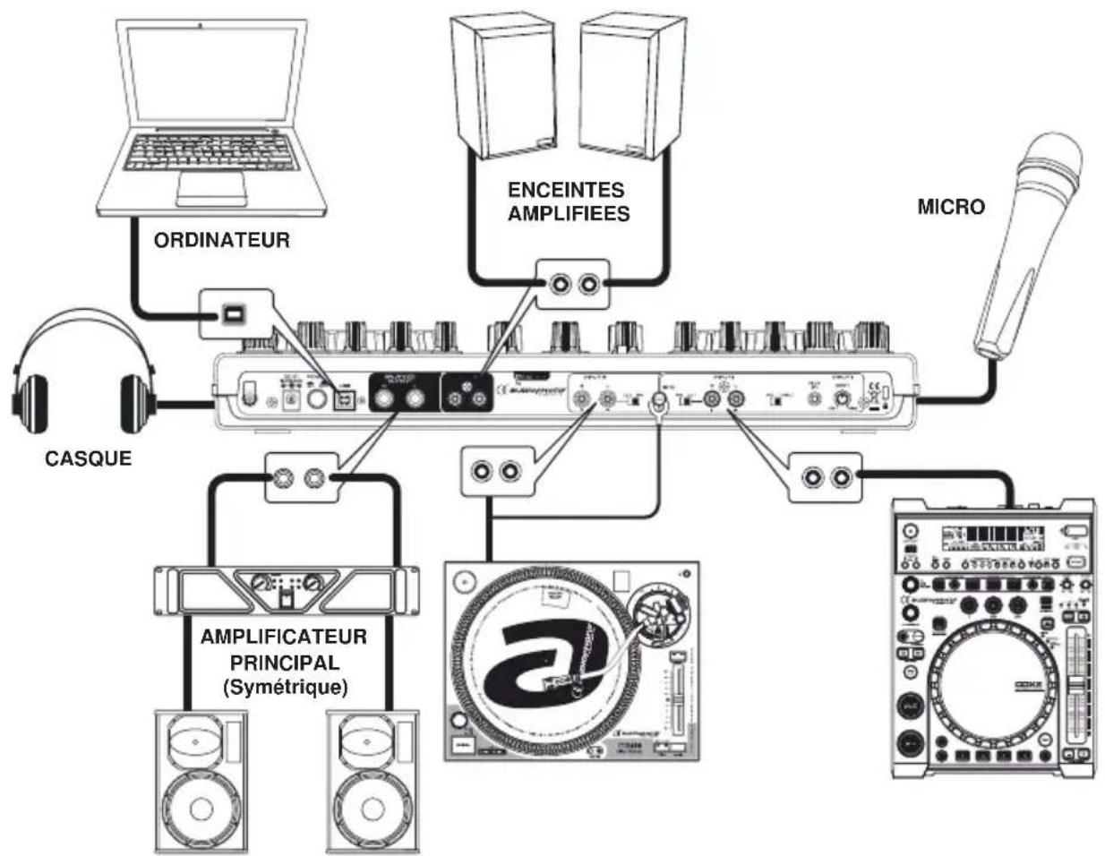 Audiophony DJazz Pro - - Connexions typiques - 1