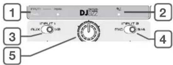 Audiophony DJazz Pro - - Zone de selection des sources (partie centrale) - 1