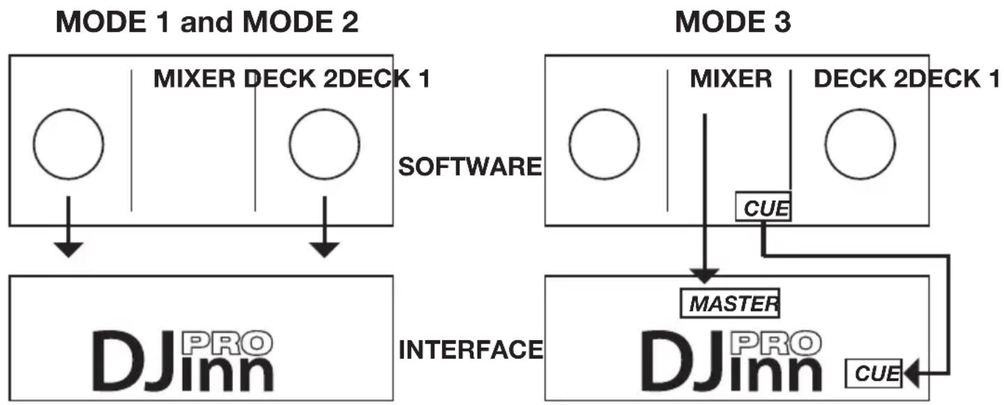 Audiophony DJ inn Pro - - Internal menu - 1