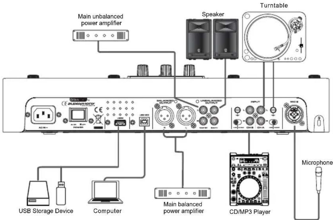 Audiophony DJ inn Pro - - Connection - 1
