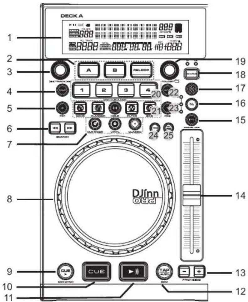 Audiophony DJ inn Pro - - Controls and functions - 1