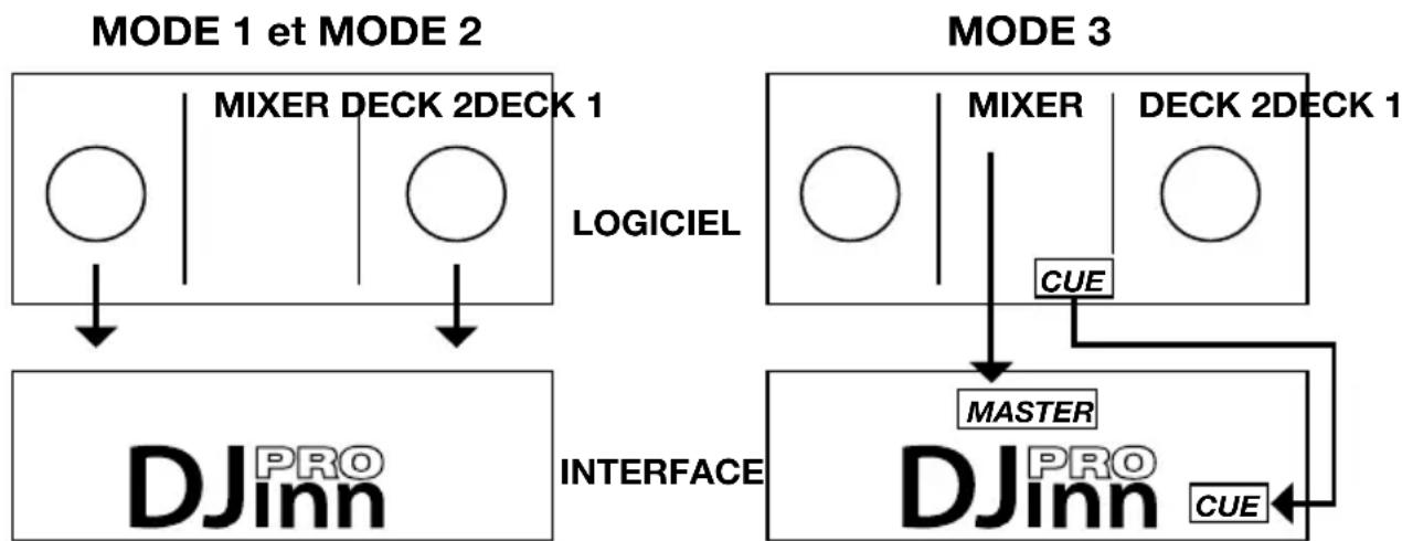 Audiophony DJ inn Pro - - Menu 5. midi/audio config : - 1