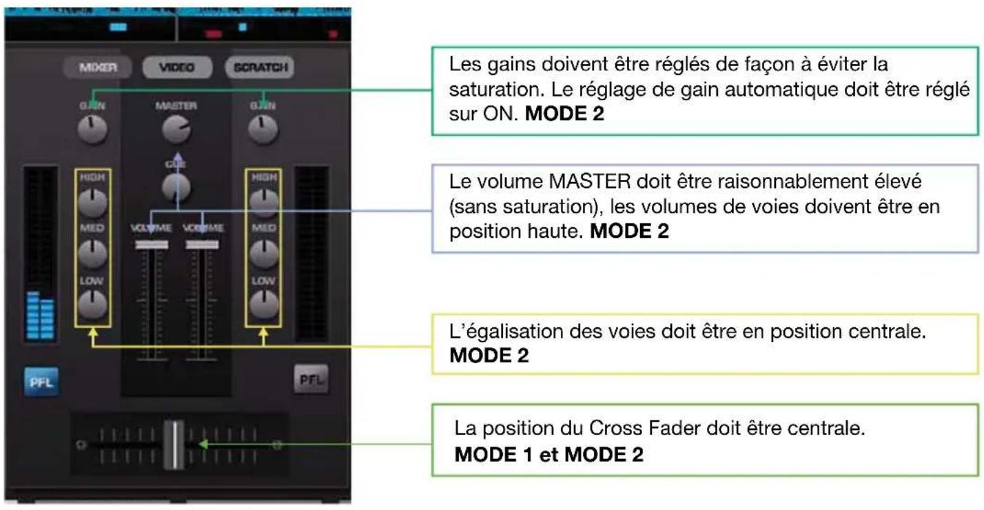 Audiophony DJ inn Pro - - Utilisation des mappings MIDI fournis - 1