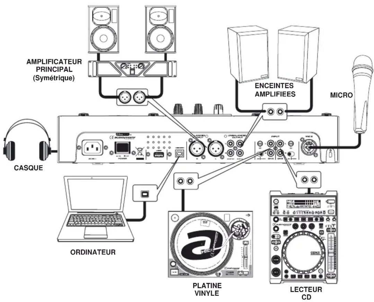 Audiophony DJ inn Pro - - Connexions typiques - 1