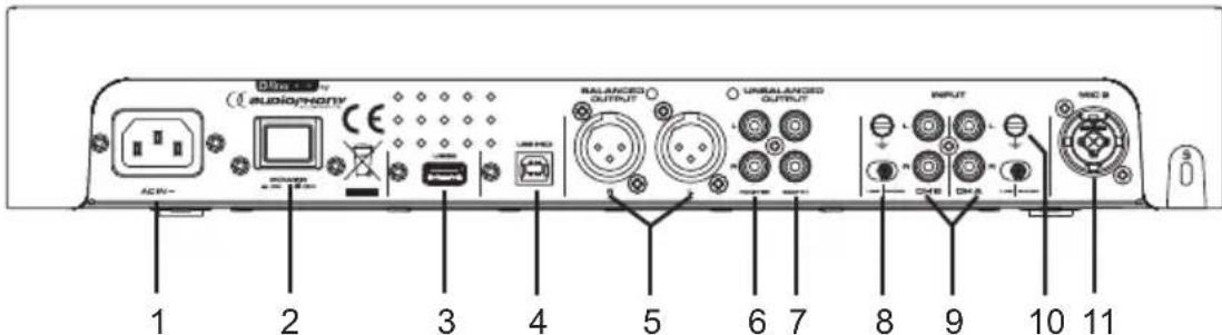 Audiophony DJ inn Pro - Rear pannel - 1