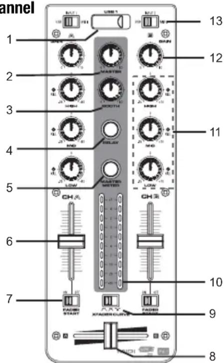 Audiophony DJ inn Pro - Front pannel - 2