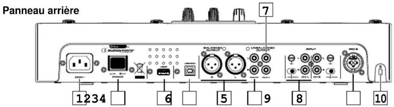 Audiophony DJ inn Pro - - Sélection du mapping spécifique - 2