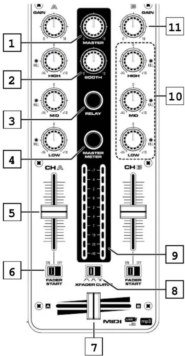 Audiophony DJ inn Pro - Indicateur play/pause - 1