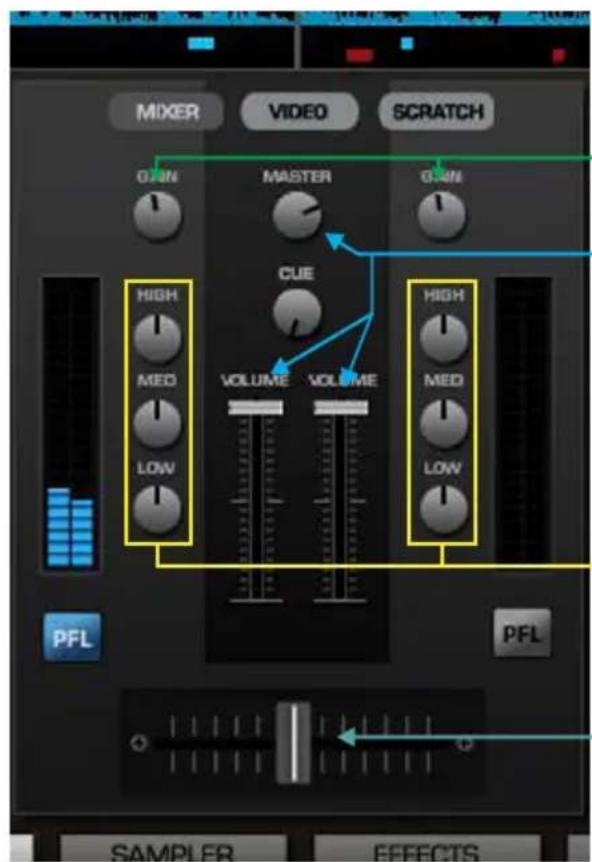 Audiophony DJ inn Pro - Virtual DJ Pro best configuration for Mode 1 : - 3