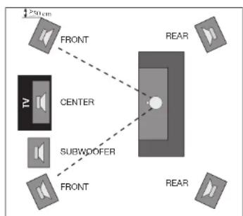 Aurum Vulkan VII - Fonctionnement avec amplificateur surround - 1