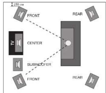 Aurum Vulkan VII - Betrieb an einem Surround Verträger - 1