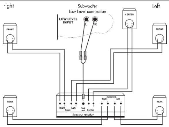 Aurum Vulkan VII - Operation with a surround amplifier - 2