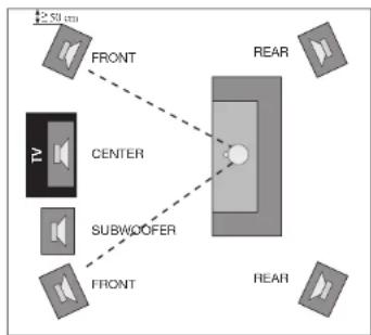 Aurum Vulkan VII - Operation with a surround amplifier - 1