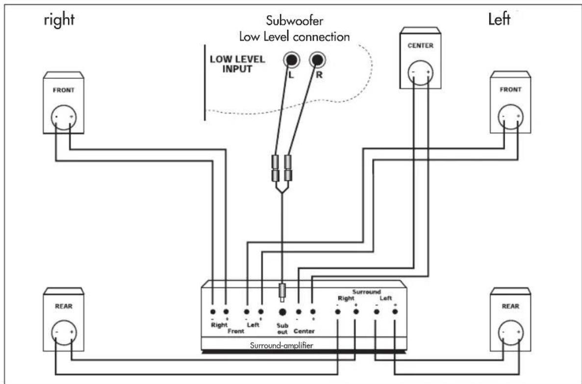 Aurum VIII - Operation with a surround amplifier - 1
