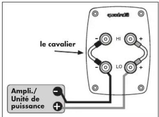 Aurum VIII - c) Mode bi-ampli - 1