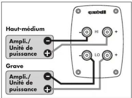Aurum VIII - c) Mode bi-ampli - 3