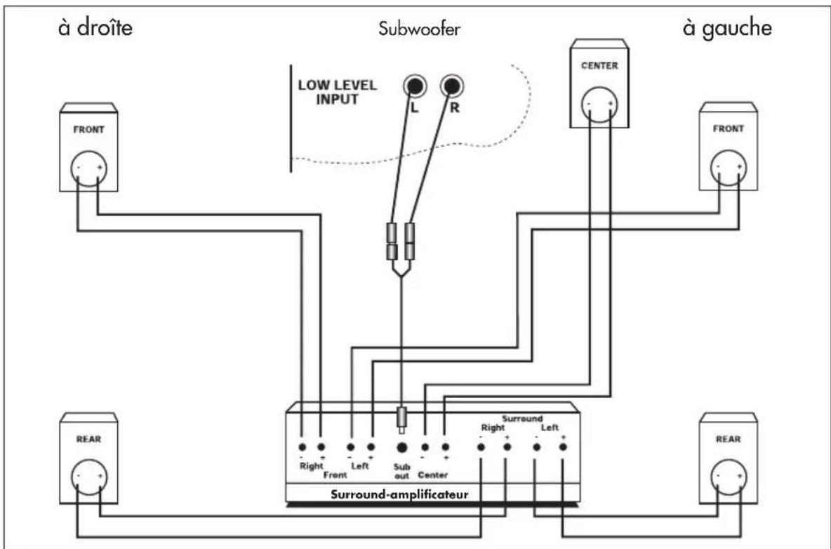 Aurum VIII - Fonctionnement avec amplificateur Surround - 1