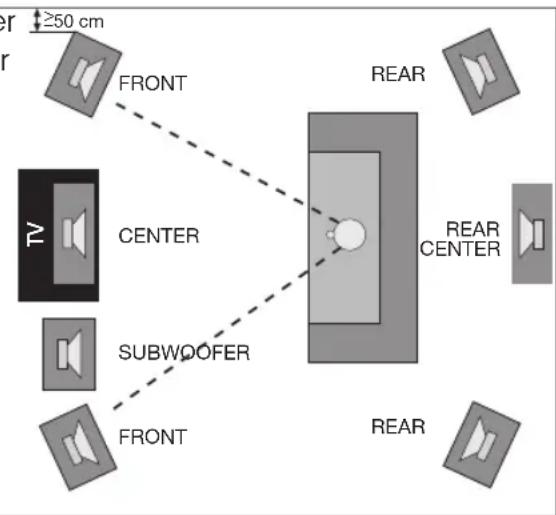 Aurum VIII - Rear Center-Laufsprecher - 1