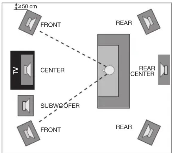 Aurum VIII - Altavoz central posterior - 1