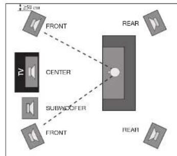 Aurum Monat VII - Betrieb an einem Surround Verträger - 1